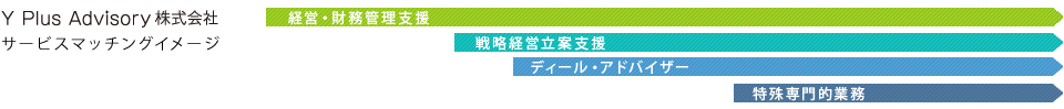 サービスマッチングイメージ